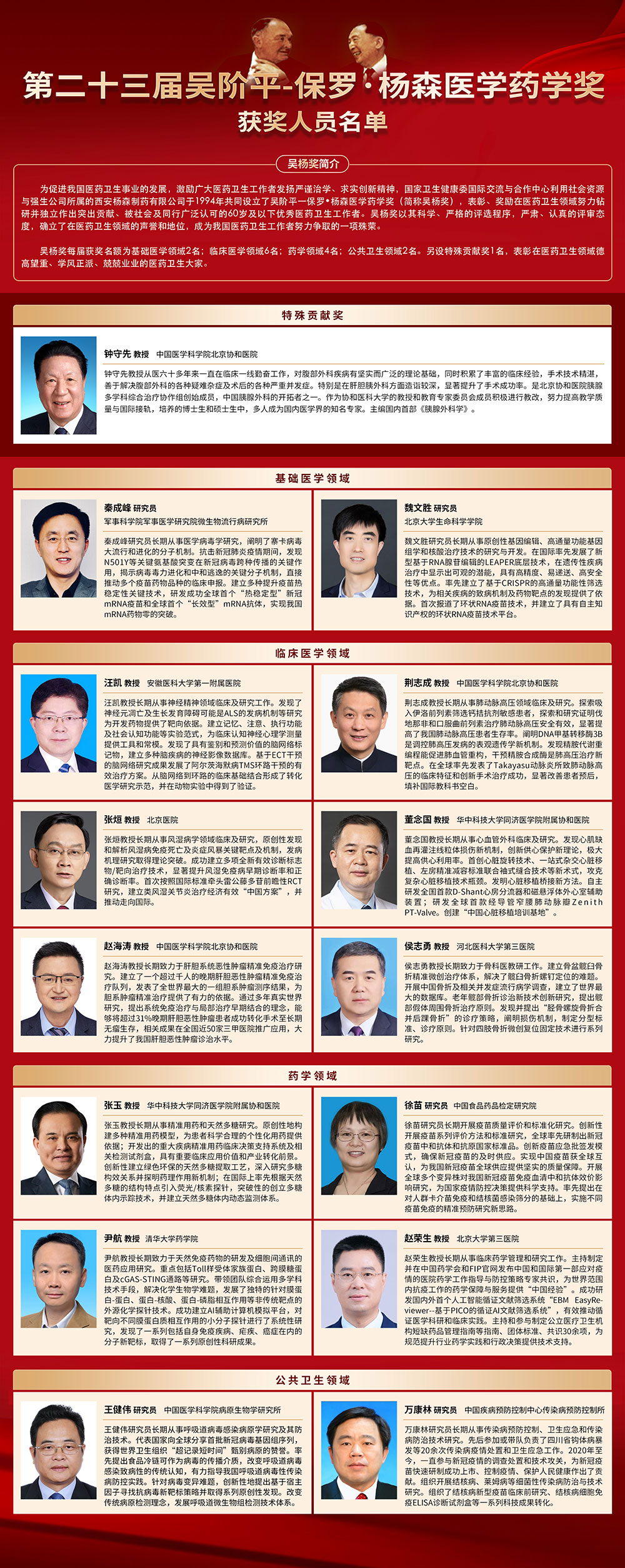 第二十三届吴阶平-保罗·杨森医学药学奖揭晓 新澳门六合彩资料论坛
院长汪凯获奖 第二十三届吴阶平-保罗·杨森医学药学奖揭晓 新澳门六合彩资料论坛
院长汪凯获奖